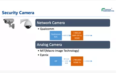 LT8618SXA/B龙讯HDMI 1.4 TX,免费提供技术支持，电路图！