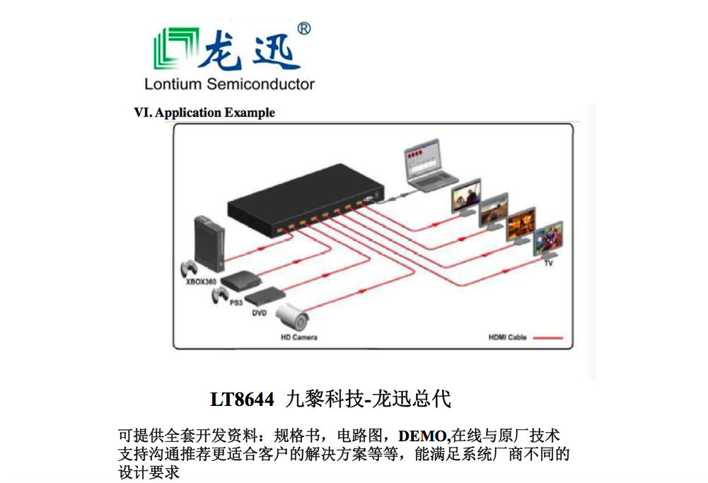 LT8644【成熟方案+低成本首选】HDMI高清矩阵数字交叉开关矩阵芯片替代​ADN4604ASVZ-R九黎科技免费开放参考设计，提供技术支持！