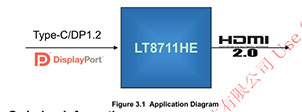 LT8711EH-C-那个国产品牌可以支持DisplayPort（DP）到HDMI的转换？