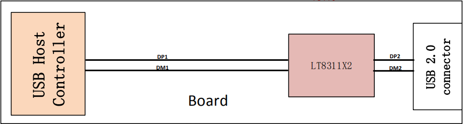 LT8311X2 USB2.0 high speed signal regulator 高速信号调节器,Replace with TUSB212/211( PIN TO PIN)