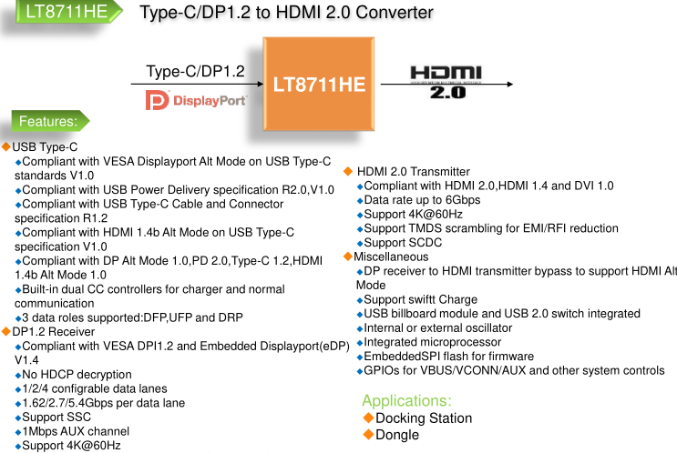 LT8711HE-国产方案Type C/DP 1.2 to HDMI 2.0