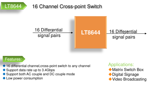 LT8644 FEATURES Matrix/Crosspoint 龙迅半导体授权九黎科技可免费提供全套开发资料!!!