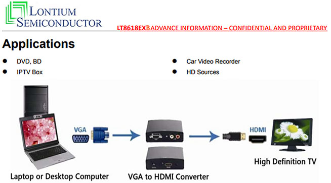LT8618SXB-RGB Input • HDMI Transmitter •低功耗版本HDMI发送器