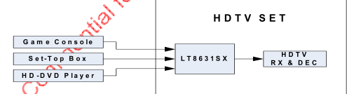LT8631UX-3输入1输出HDMI / DVIlinks •兼容HDMI 1.4 / 2.0 / DVI 1.0  •支持最高6Gbps的数据速率