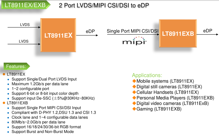 LT8911EXB-MIPI®DSI/CSI to eDP 
