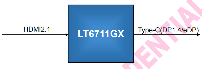 国产方案HDMI2.1 to DP1.4a with Type-C，支持8K 以上分辨率