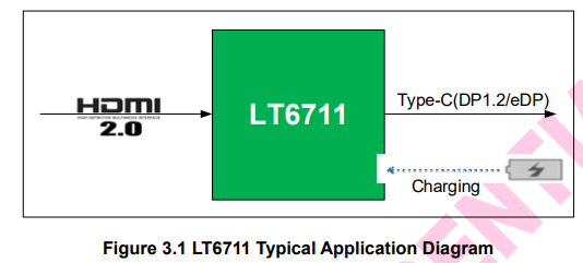 龙迅LT6711GX-国产HDMI高清2.1转DP 1.4，可达8K分辨率,厂家直销生产定制方案