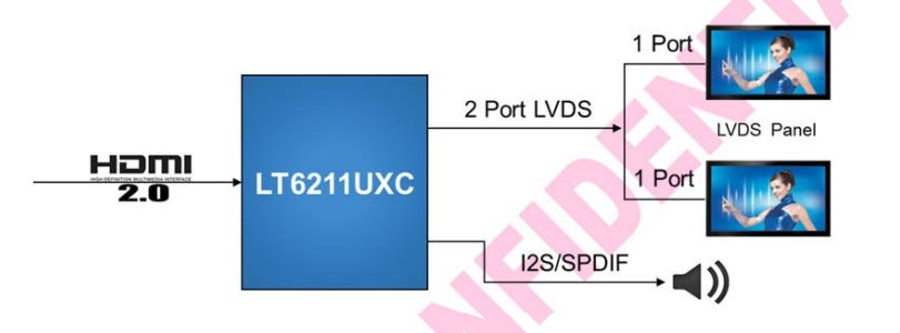 LT6211UXC 双通道转LVDS，2 Port LVDS，LT6211UXC supports  flexible video data mapping path for 2D and 3D  applications. Made in China